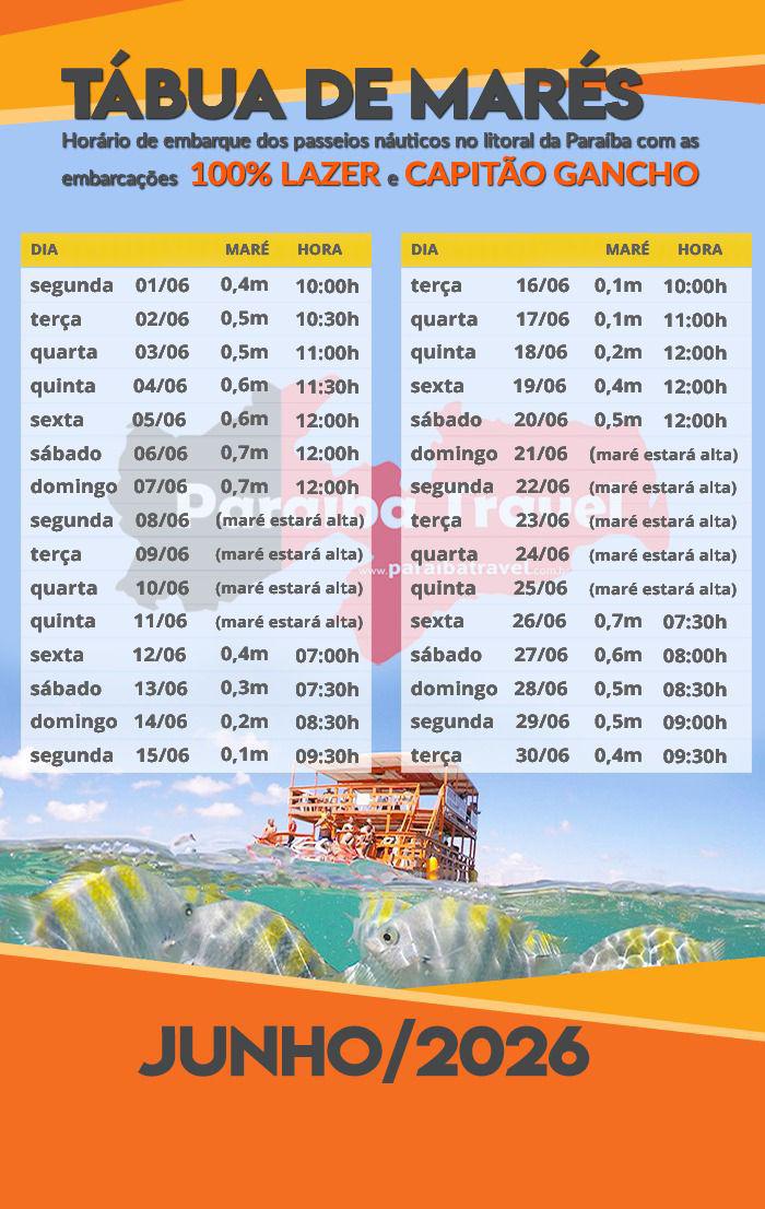 Tabela de marés Junho Piscinas do Seixas - Época de São João em João Pessoa.