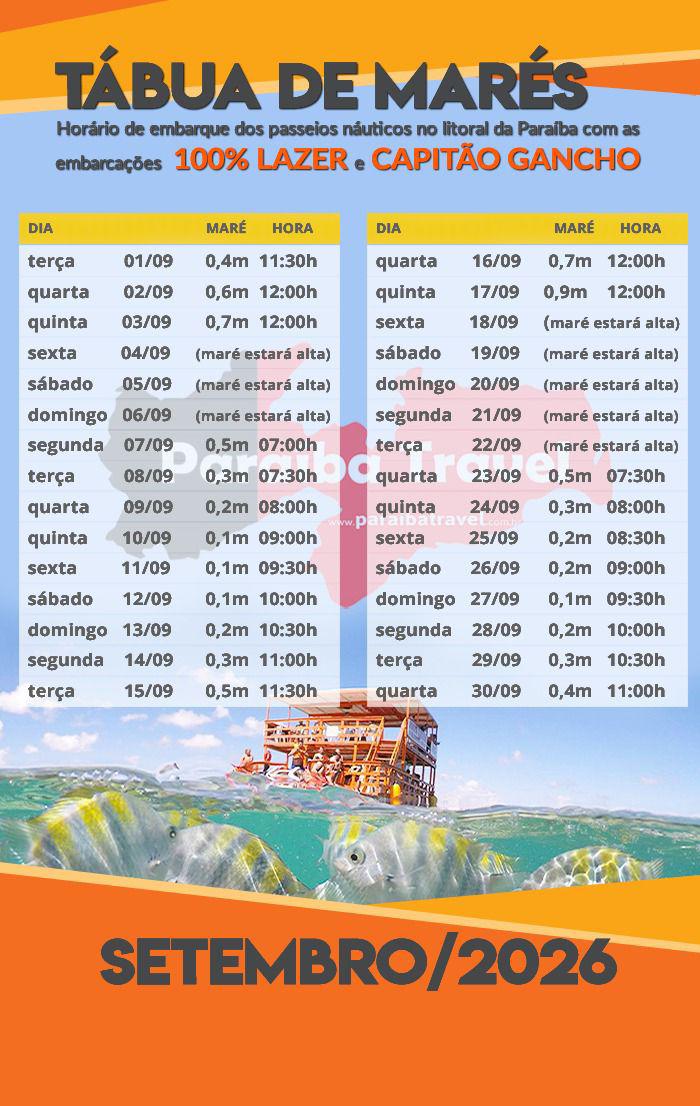 Tábua de marés Setembro Piscinas Naturais do Seixas - Água cristalina.