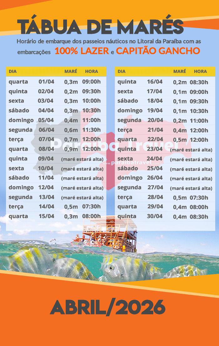Horário da maré baixa Abril para catamarã Piscinas do Seixas João Pessoa.