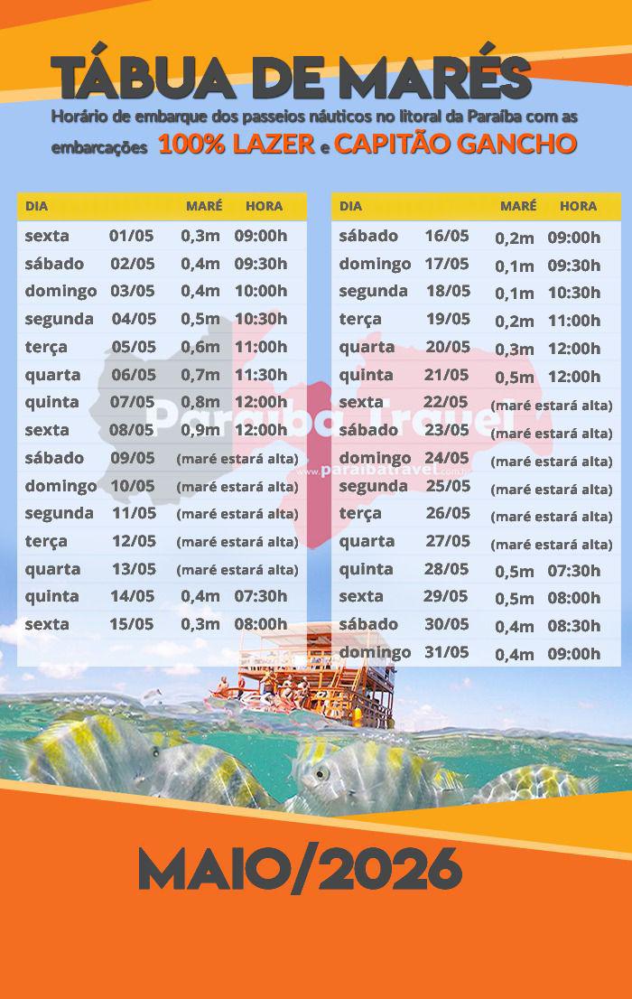 Tábua de marés Maio Piscinas Naturais do Seixas e Litoral Paraibano.