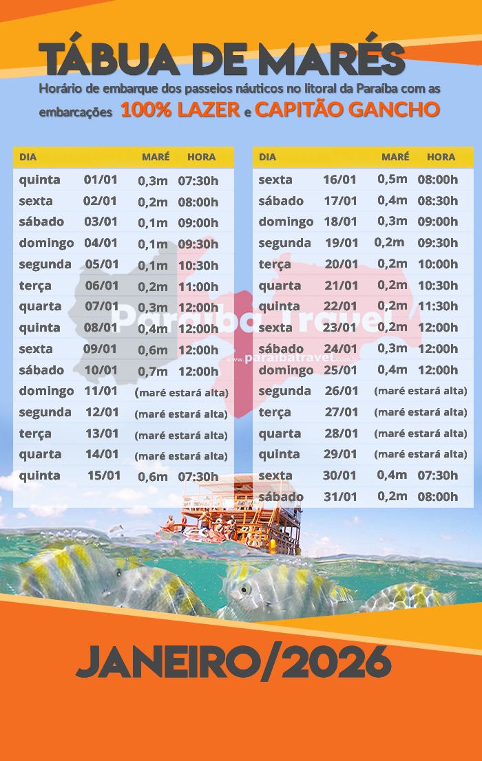 Tábua de marés Janeiro Piscinas Naturais do Seixas João Pessoa - Melhores dias e horários.