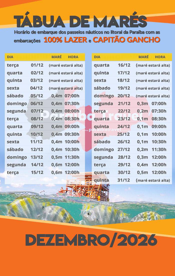Tabela de marés Dezembro Réveillon Piscinas do Seixas João Pessoa.