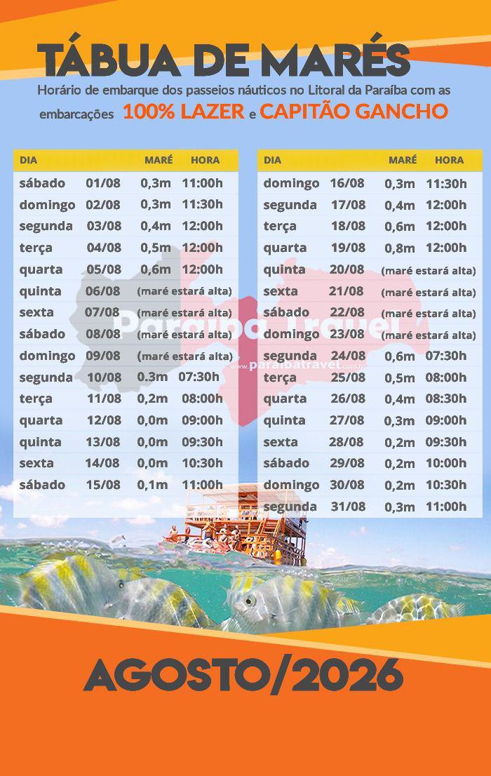 Previsão maré baixa Agosto Piscinas do Seixas Paraíba. Título: Tábua de Maré Seixas - Agosto