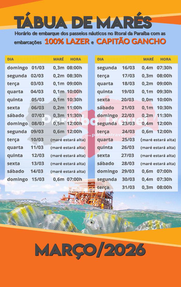 Previsão da maré Março Piscinas do Seixas Paraíba Náuticos.
