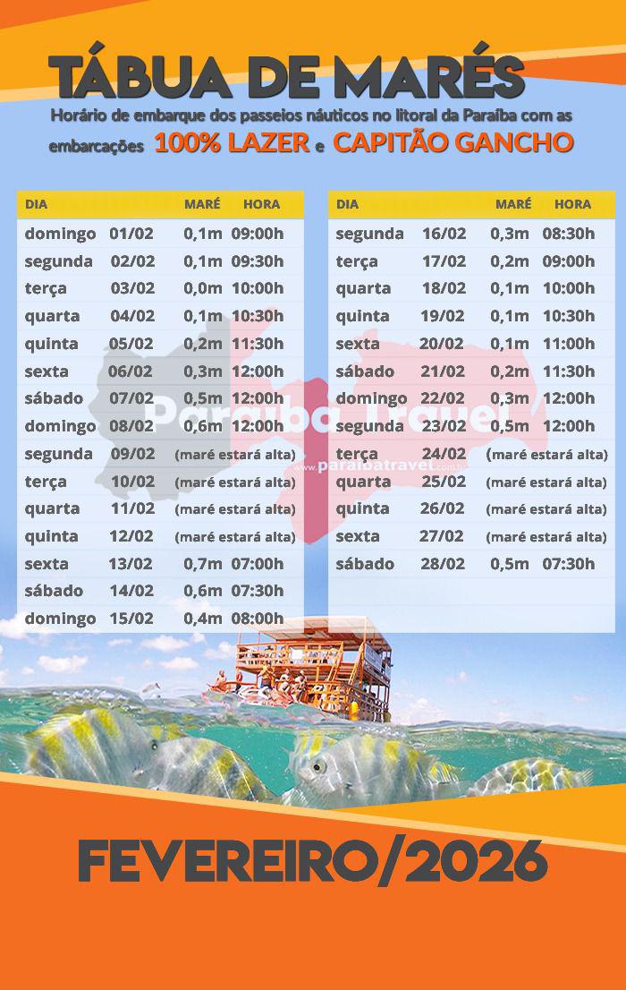 Tabela de maré baixa Fevereiro para passeio nas Piscinas do Seixas e Picãozinho.