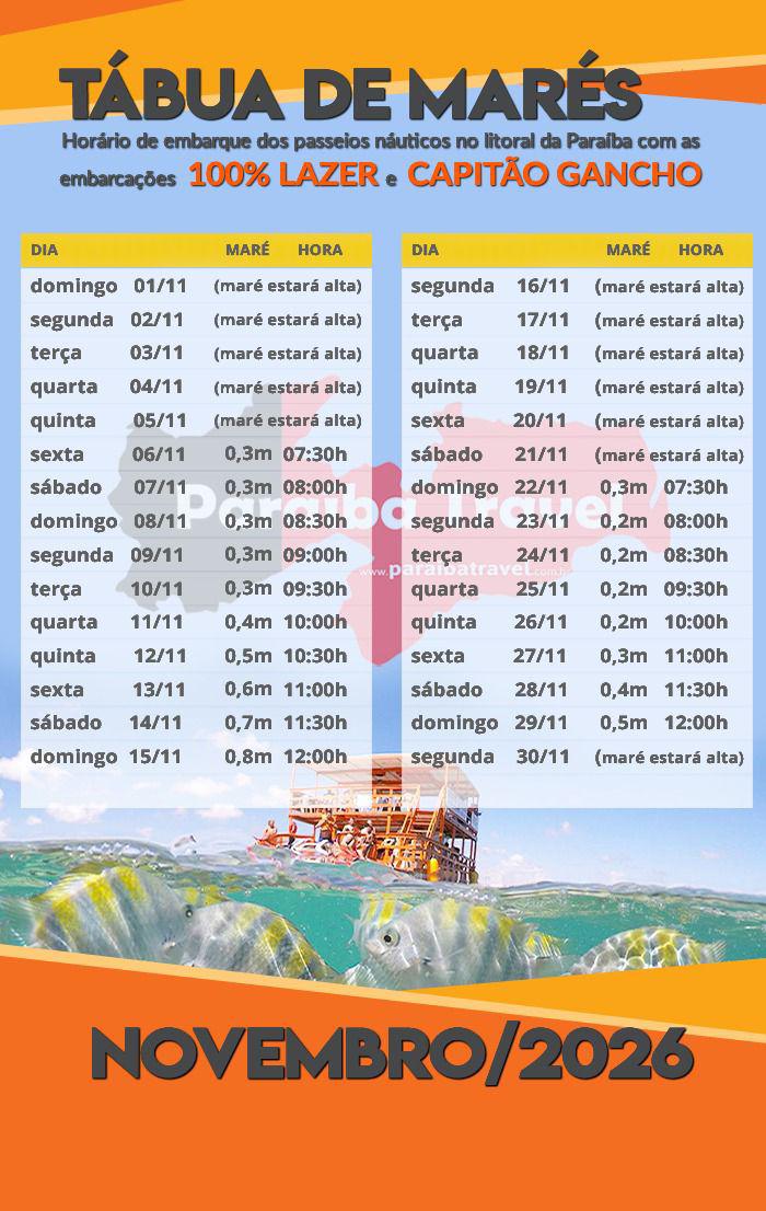 Tábua de marés Novembro Piscinas Naturais do Seixas João Pessoa.